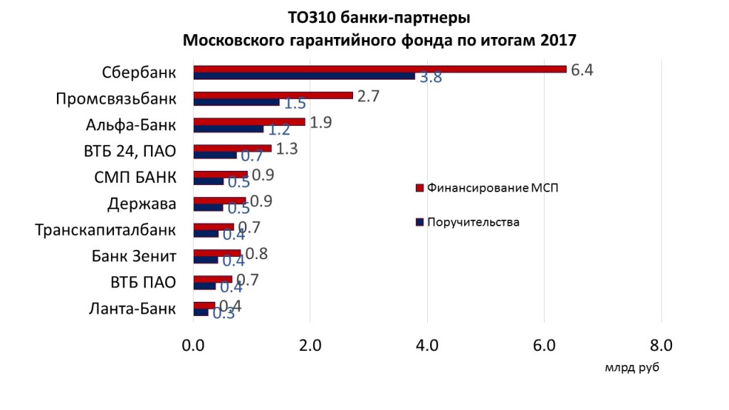 ТОР10 банки 2017.jpg